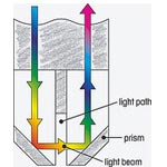 HELLMA | Fiber Optik Prob | Hellma Fibre Optic Probe-Immersion Probe for Small Volume - 1